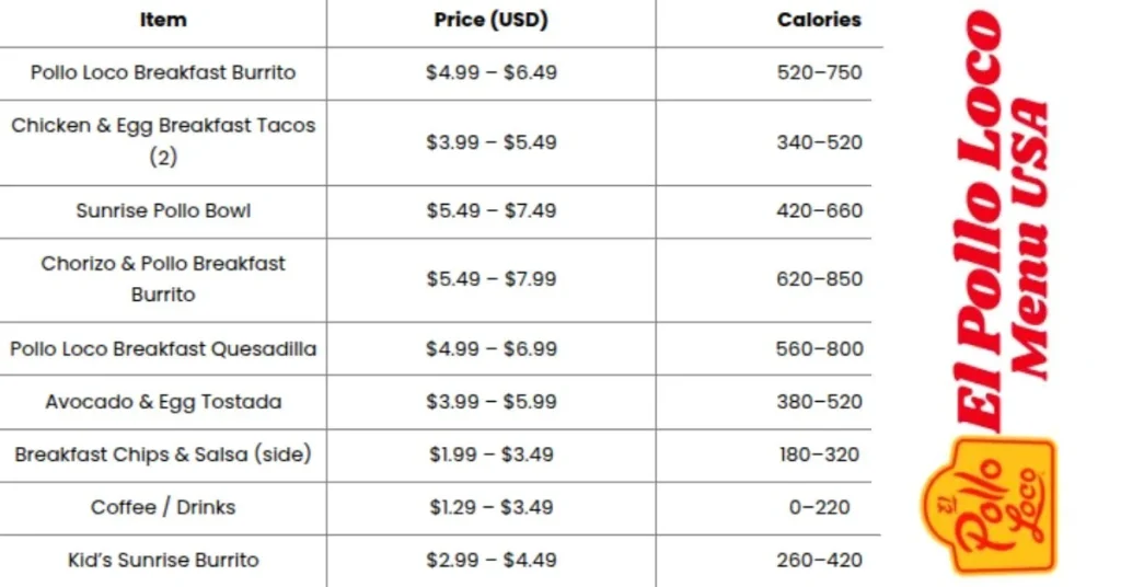 El-Pollo-Loco-Breakfast-Menu-USA