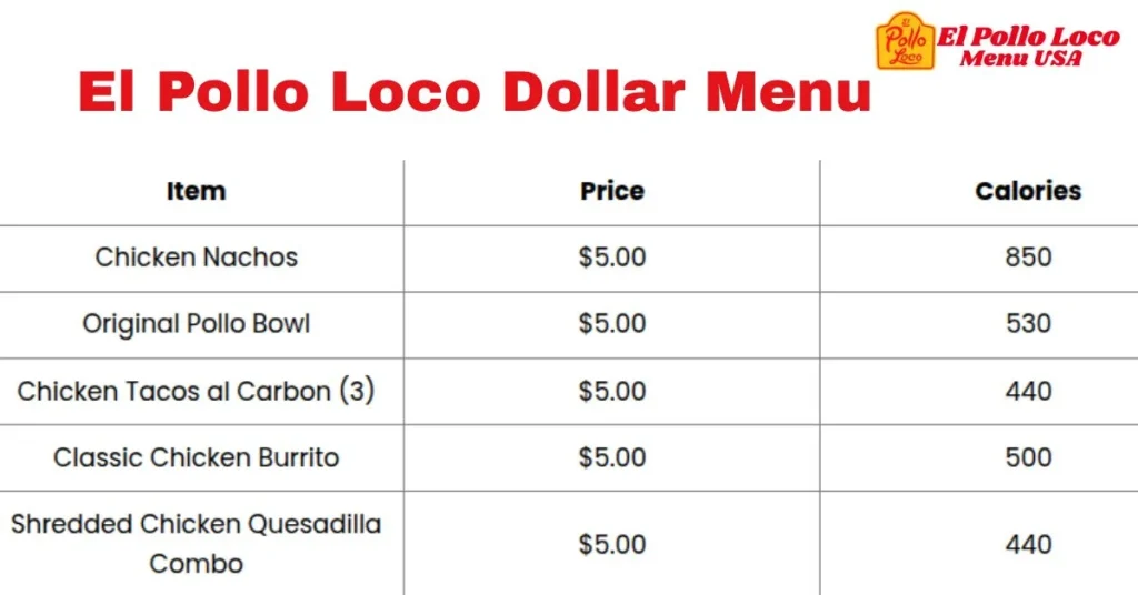 el-pollo-loco-dollar-menu