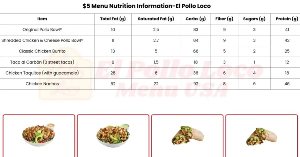 El-Pollo-Loco-5-Dollar-Menu-Nutrition-Information-USA