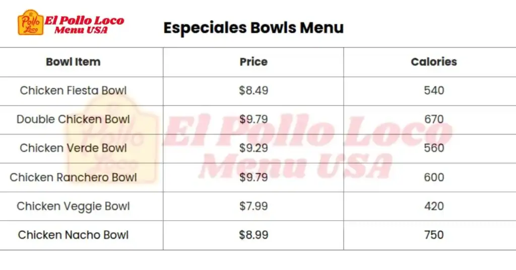 El-Pollo-Loco-Especiales-Menu-USA