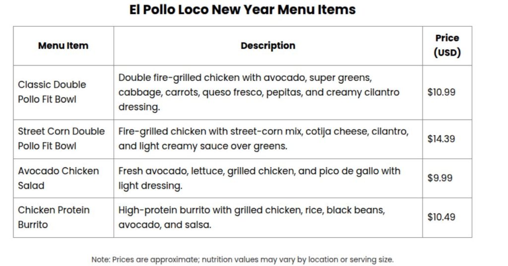 New-Year-Menu-Items