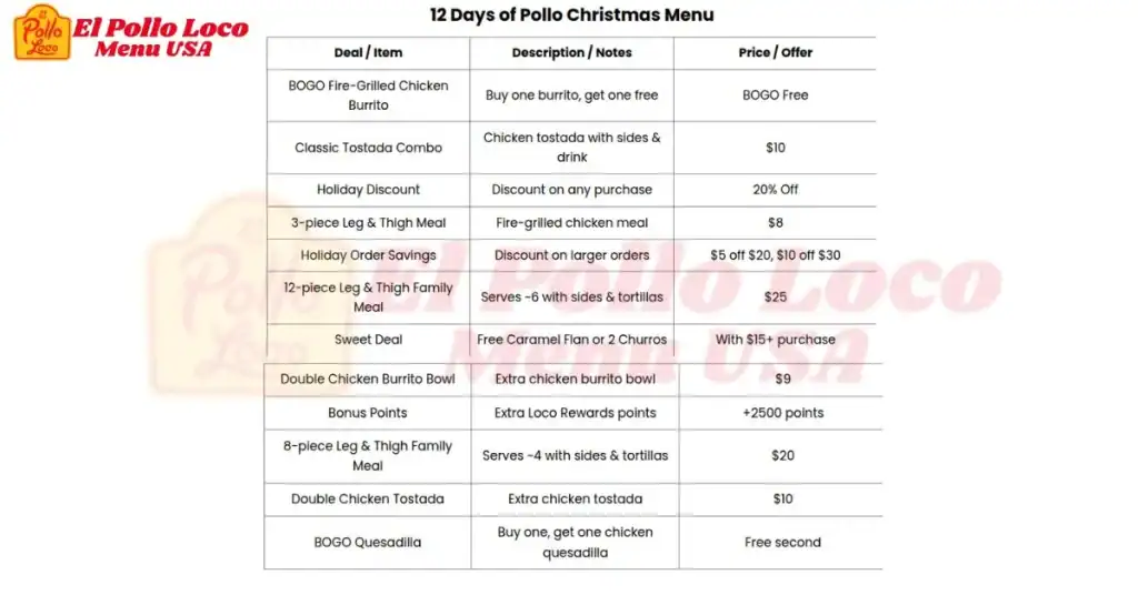 El-pollo-loco-12-days-special-menu
